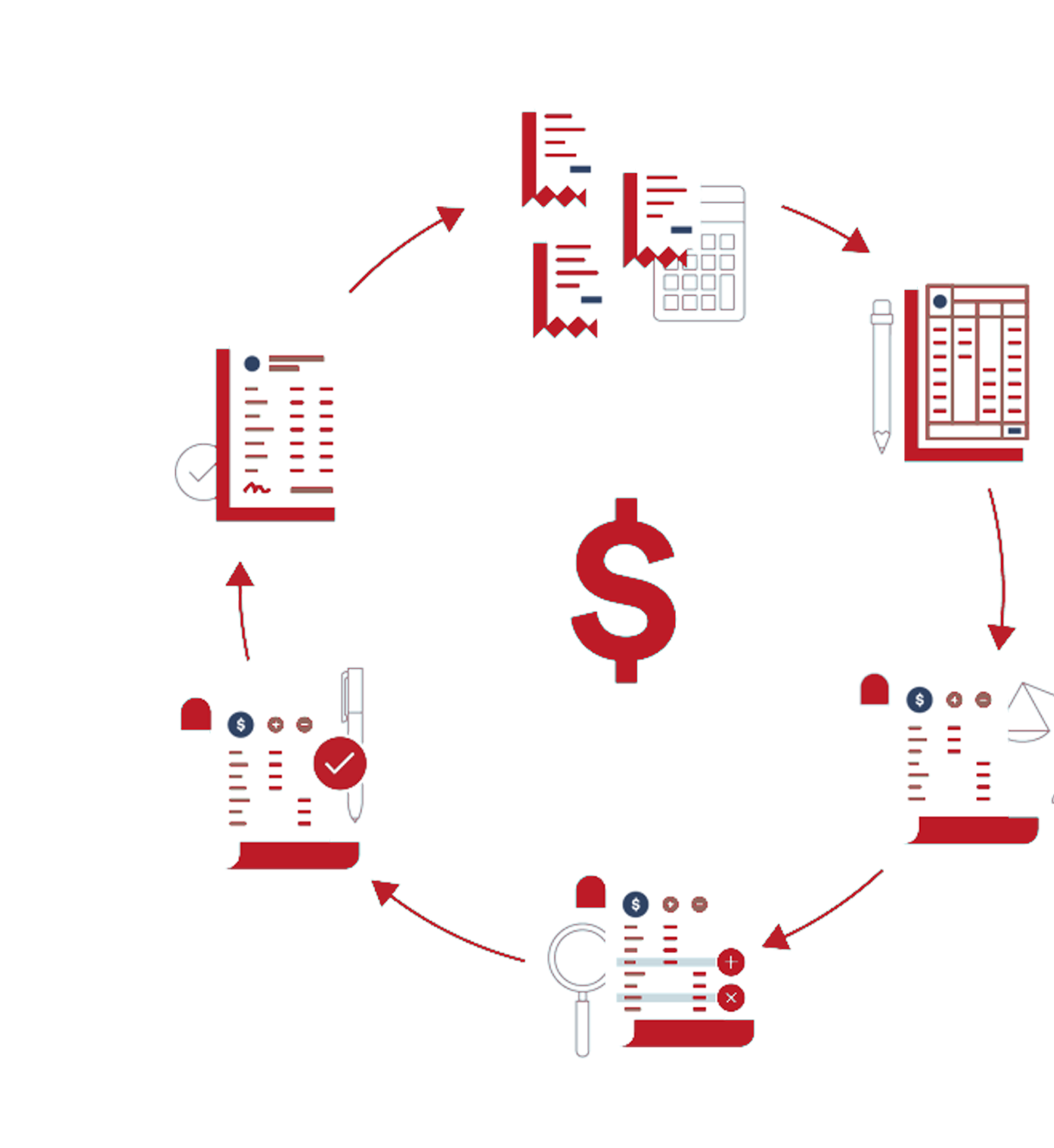 Accounting Cycle